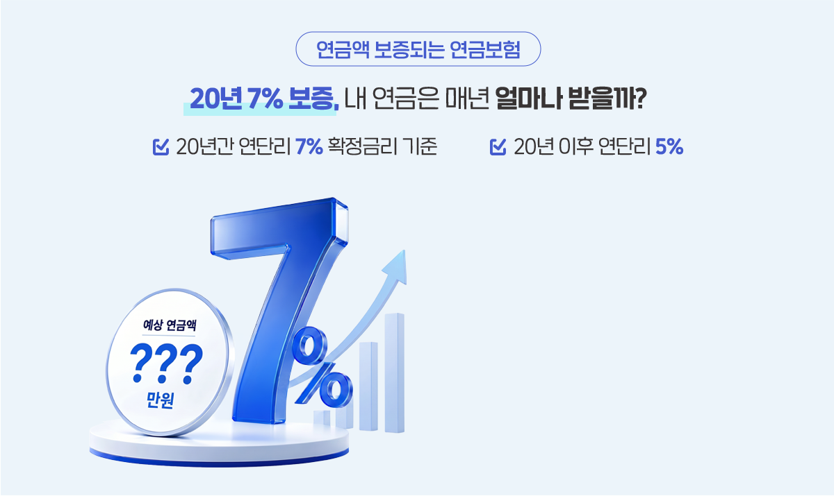 20년 7%보증, 내 연금은 얼마나 달라질까?